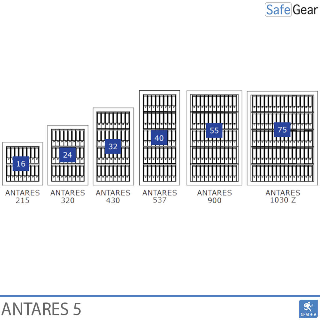 Antares 900 - Klass 5 - Kodlås