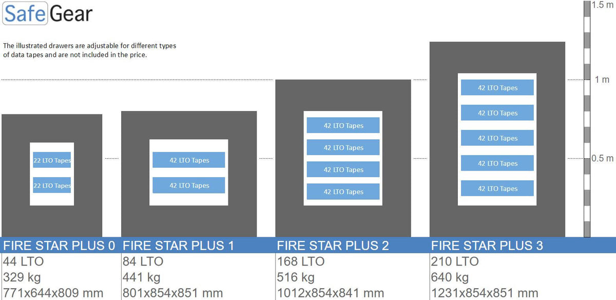 Fire Star Plus 2 Datamediaskåp (168 LTO) – inbrottstest Klass I / brandtest 120 min