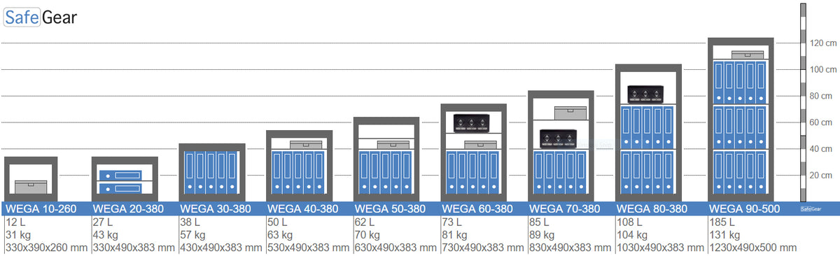 Wega 10-260  Wall Safe (12L) - Burglary Test Grade I
