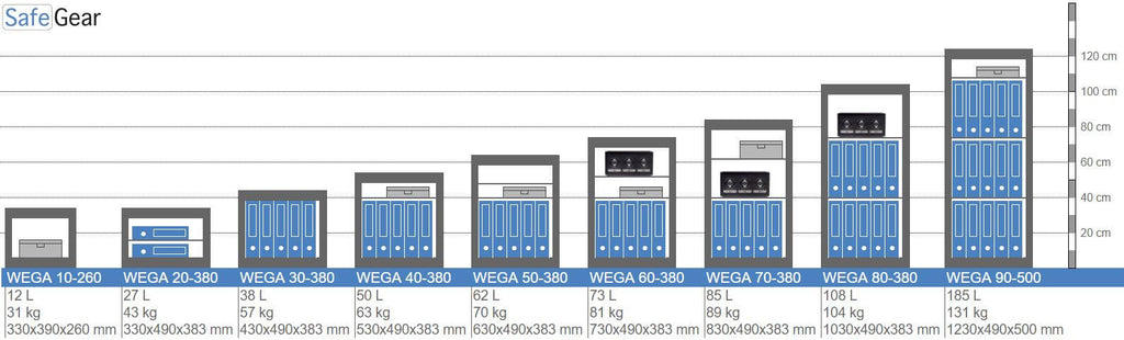 Wega 50-380  Wall Safe (62L) - Burglary Test Grade I