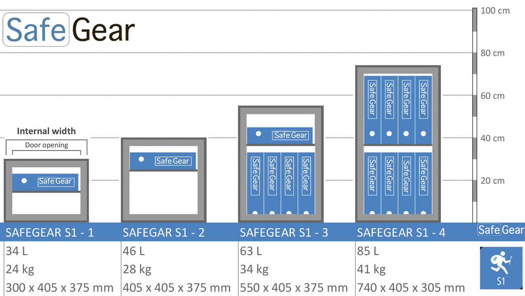 SafeGear SG 2 - Säkerhetsskåp (46 Liter) - Inbrottstest Klass S1