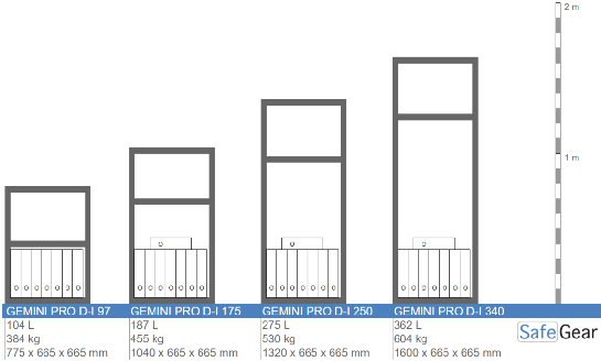 Gemini Pro D-I 340 size illustration