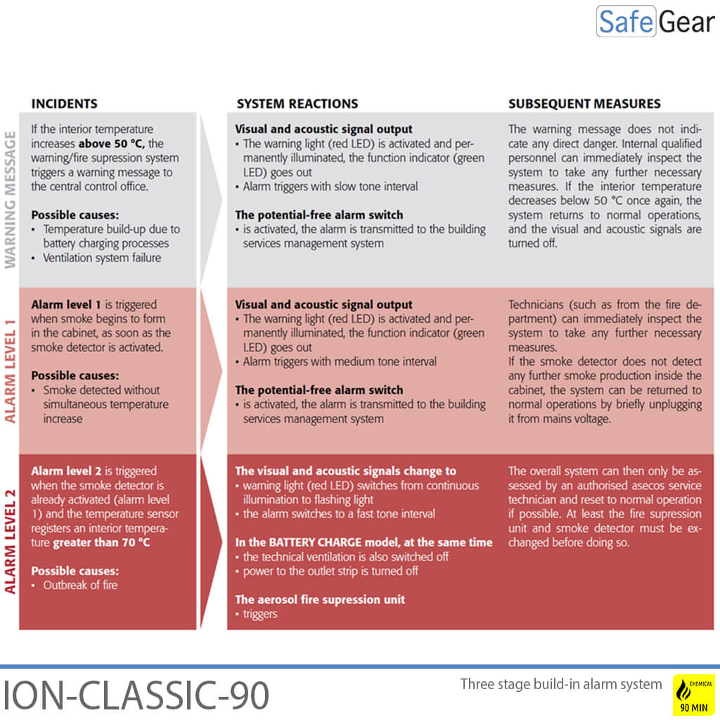 ION-CLASSIC-90 Batteriladdare Pro 120 cm