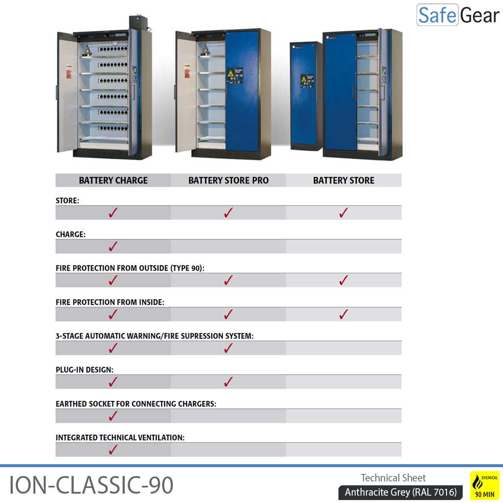 ION-CLASSIC-90 Batterilager Pro 120 cm