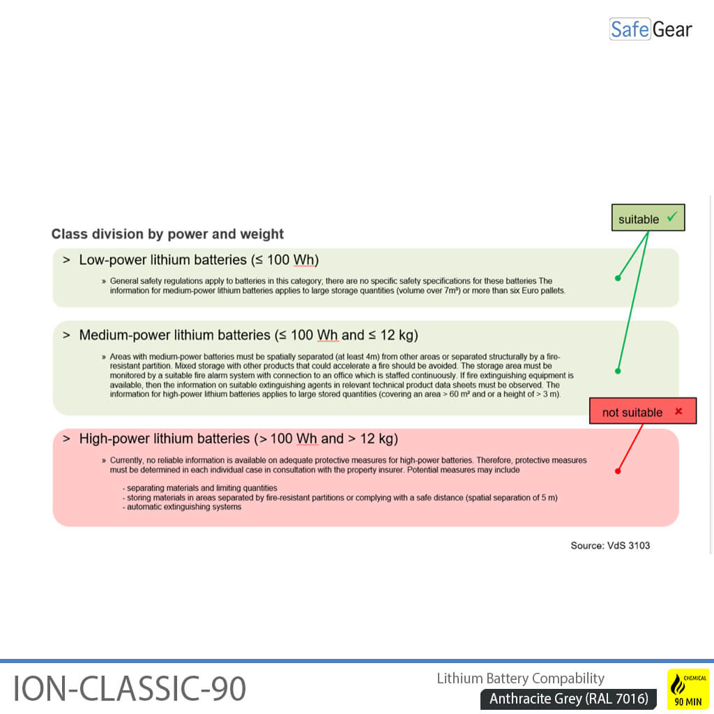 ION-CLASSIC-90 Batterilager Pro 120 cm