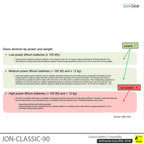 ION-CLASSIC-90 Batteriladdare Pro 120 cm