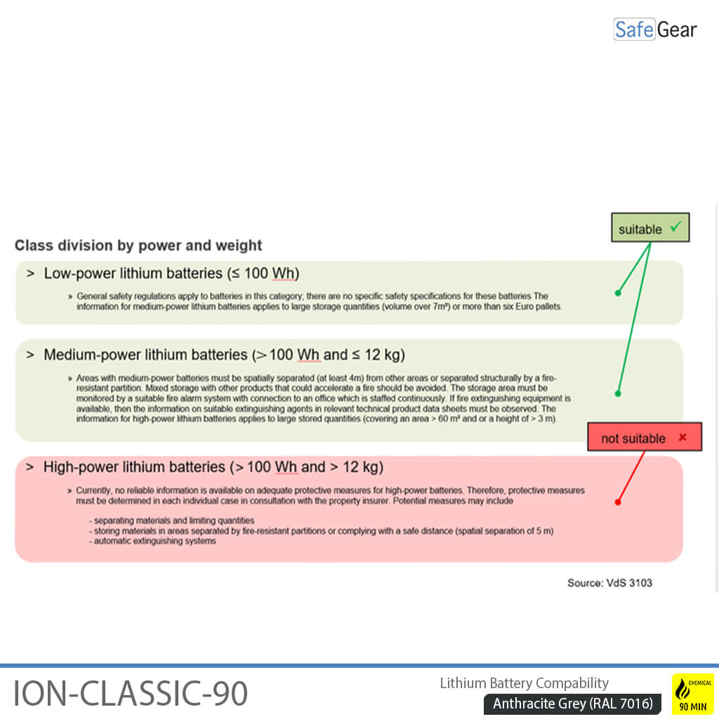 ION-CLASSIC-90 Batteriladdare Pro 120 cm
